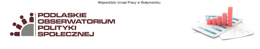 Wojewódzki Urząd Pracy w Białymstoku -  Podlaskie Obserwatorium Polityki Społecznej