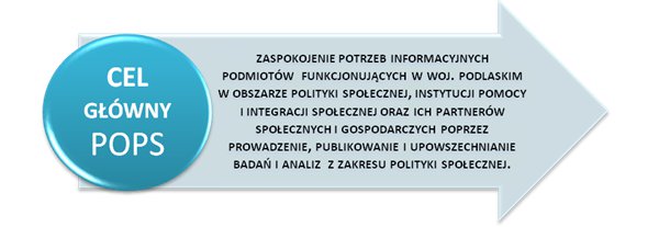 Cel główny POPS