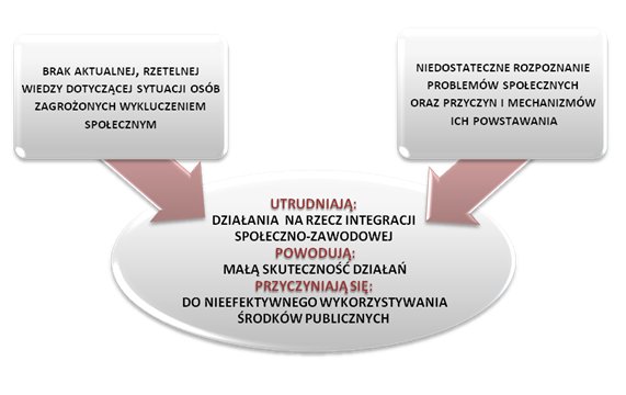 Przyczyny powstania pops